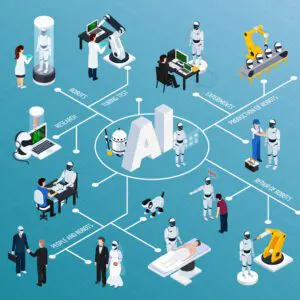 Module - Design, Test & Scale : le prototype comme outil de pilotage