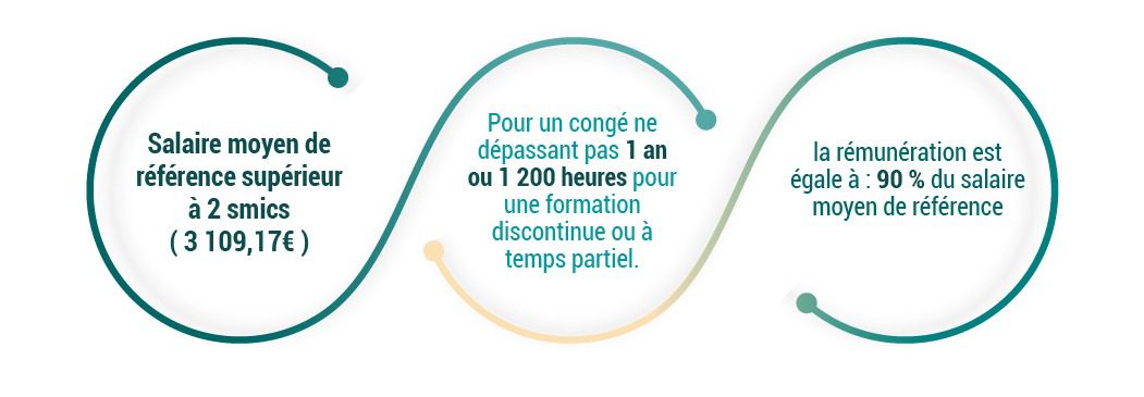 Cpf De Transition Youwebformation Youwebformation