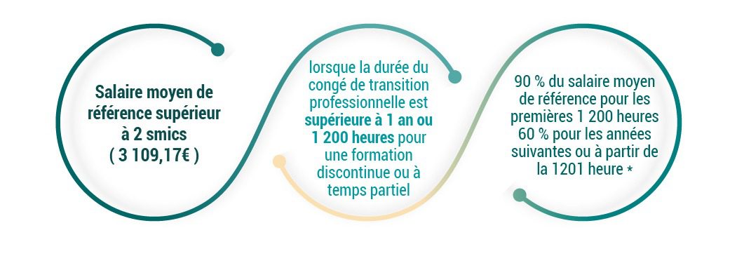 Cpf De Transition Youwebformation Youwebformation