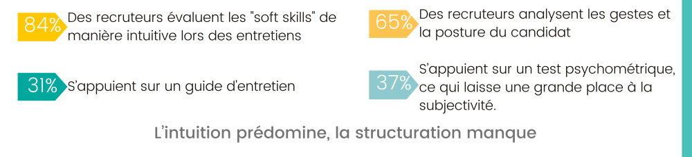 chiffre représentant l'évaluation des compétences par les recruteur