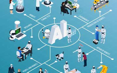 Artificial Intelligence Isometric Flowchart