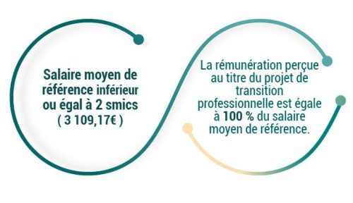 - Salaire moyen de référence