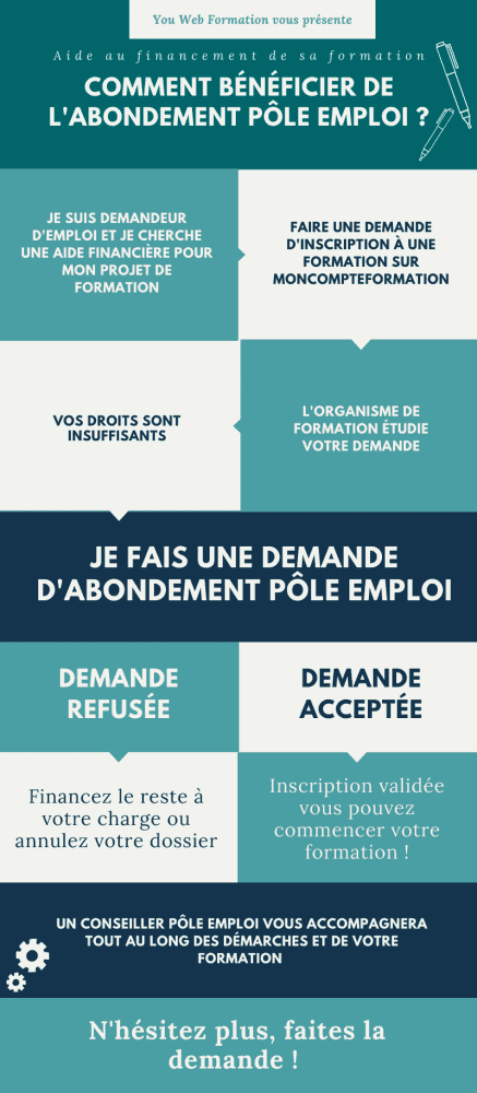 infographie_abondement_pôle_emploi